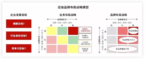 快速擴張期，如何構建系統化的品牌管理體系