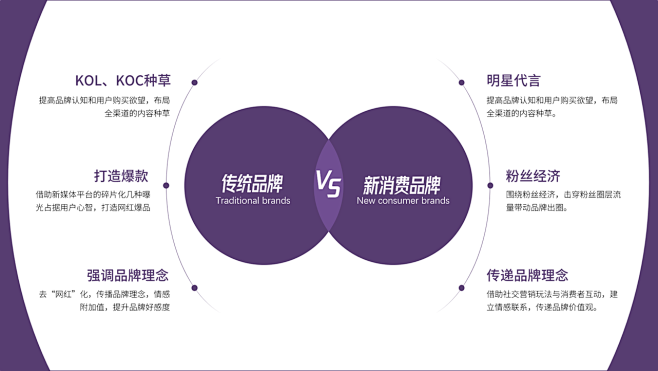 品牌管理 從戰略到落地的系統化實踐