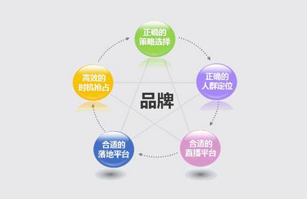從城外圈智投策略看金融產品推廣新趨勢